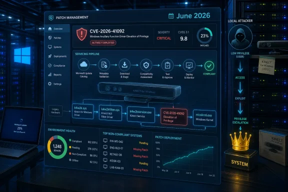 Cybersecurity patch management dashboard showing CVE-2026-41092 critical Windows exploit and compliance status.