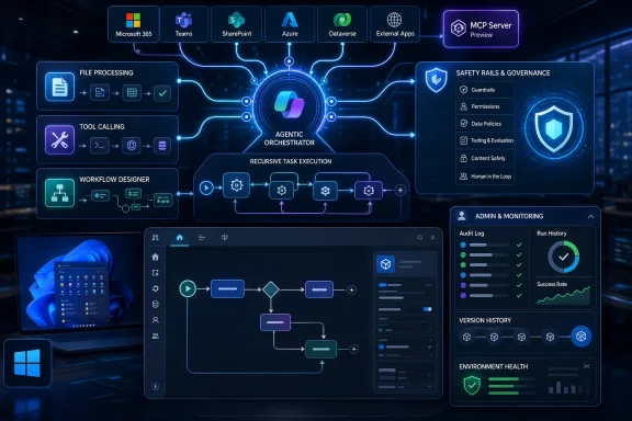 Digital dashboard diagram of an AI agent orchestrator workflow with Microsoft 365, Azure, and security monitoring panels. Digital dashboard diagram of an AI agent orchestrator workflow with Microsoft 365, Azure, and security monitoring panels.