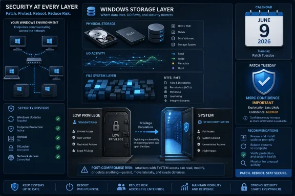 Cybersecurity infographic showing Windows storage layers, patch Tuesday details, and layered risk reduction.