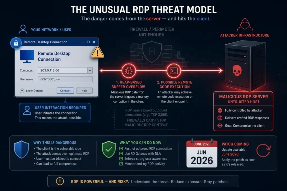 Infographic explaining an “unusual RDP threat model,” showing malicious server exploitation of Remote Desktop.