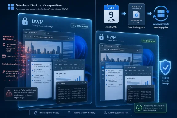 Diagram showing Windows Desktop Composition DWM receiving a June 2026 security patch to fix a memory leak.