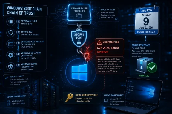 Illustration of Windows secure boot trust chain highlighting a Patch Tuesday vulnerability alert (CVE-2026-48578).