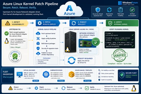 Infographic titled “Azure Linux Kernel Patch Pipeline” showing detect, patch, reboot, and verify steps for secure updates.
