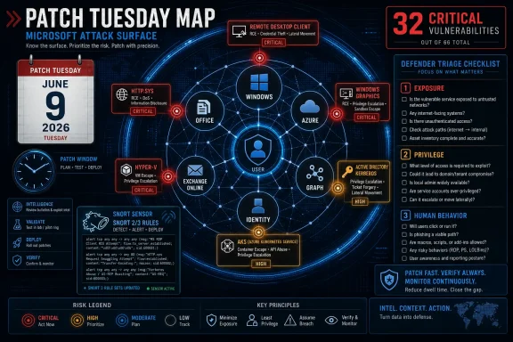 Patch Tuesday risk map highlighting critical Microsoft attack paths for June 9, 2026 across Windows, Office, and Azure.