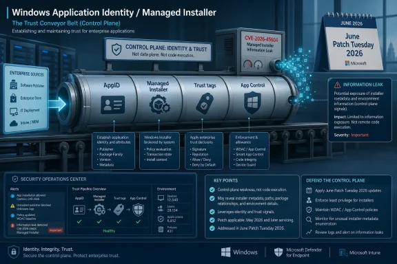 Graphic on Windows app identity and managed installer trust, warning of a potential info leak for June 2026 Patch Tuesday.