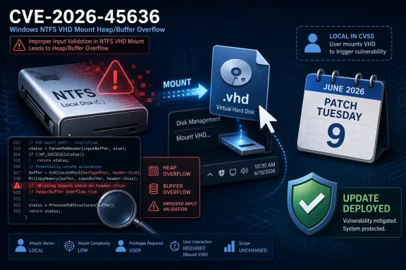Graphic about Windows CVE-2026-45636 showing VHD mount heap/buffer overflow, patch Tuesday update, and mitigated shield.