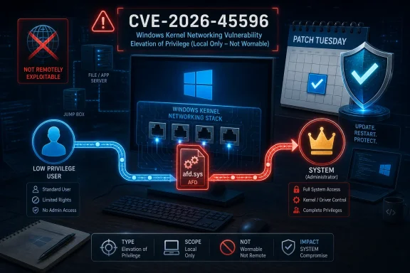 Cybersecurity graphic highlighting Windows kernel vulnerability CVE-2026-45596 with Patch Tuesday and privilege elevation.