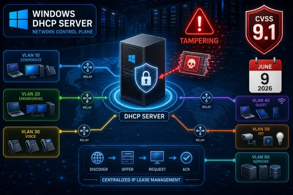 Infographic showing a Windows DHCP server managing VLANs, with CVSS 9.1 CVE-91 tampering warning.