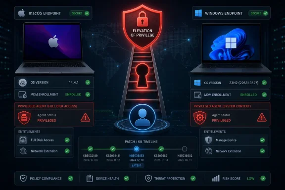 Cybersecurity dashboard shows elevated privileged agents securing macOS and Windows endpoints.