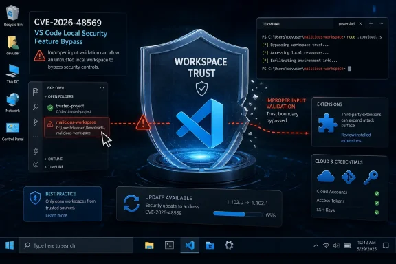 Cybersecurity UI shows “Workspace Trust” bypass via improper input validation, with a malicious workspace exploit.