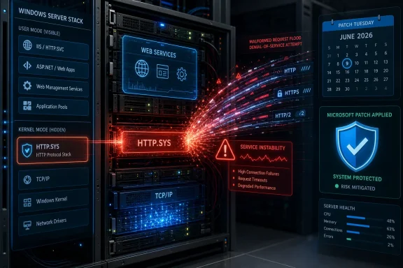 Digital dashboard shows Windows server HTTP.sys with patching, HTTPS/HTTP traffic, and a malformed request flood alert.