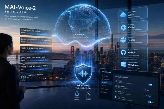 Tech ad showing “MAI-Voice-2” voice cloning over a city skyline with Azure/Copilot/Teams/GitHub/Windows panels.