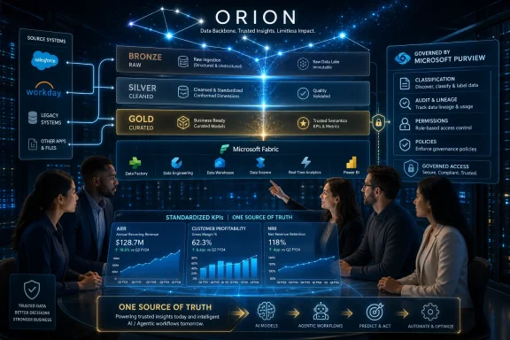 Tech-themed infographic showing Microsoft/Orion data pipeline from raw to governed insights with analytics dashboards.