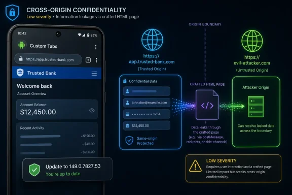 Security warning diagram showing cross-origin confidentiality risk from a crafted HTML page leaking data.