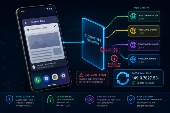 Smartphone showing custom browser tabs with security-boundaries and patch info for a CVE vulnerability.