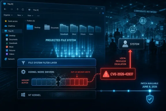 Cybersecurity warning overlay showing CVE-2026-42837 local privilege escalation and out-of-bounds write on a file system UI.