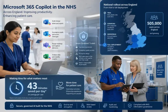 NHS staff use Microsoft 365 Copilot, with an England rollout map and benefits infographic over a hospital scene. NHS staff use Microsoft 365 Copilot, with an England rollout map and benefits infographic over a hospital scene.