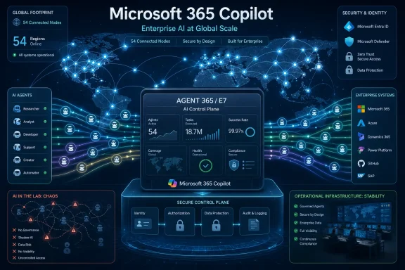 Illustration of Microsoft 365 Copilot global AI control plane with security, identity, and operational infrastructure. Illustration of Microsoft 365 Copilot global AI control plane with security, identity, and operational infrastructure.