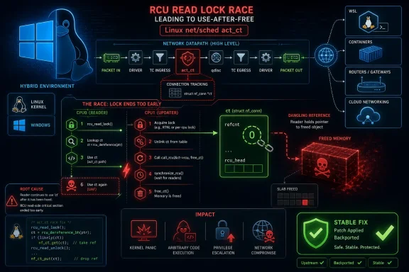 Futuristic cybersecurity infographic showing an RCU lock race in Linux leading to use-after-free and memory freed.