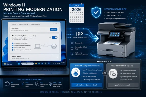 Windows 11 printing modernization ad showing a printer using IPP with secure driverless options and comparison panel.