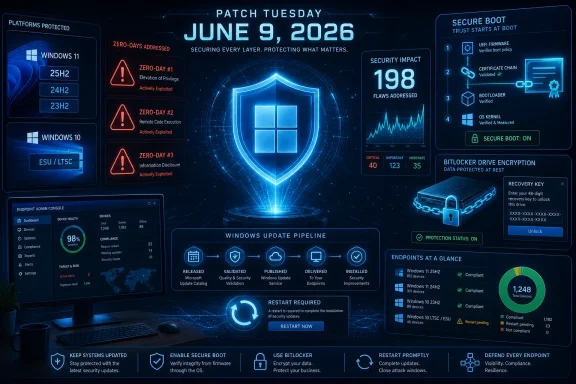 Cybersecurity “Patch Tuesday” dashboard showing Windows updates, zero-day alerts, secure boot, and BitLocker encryption.