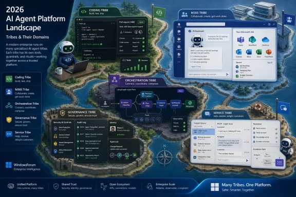Futuristic AI “tribes” platform dashboard with coding, governance, orchestration, and support panels over a city map.