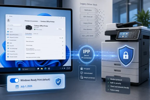 A Windows print settings screen shows secure IPP connectivity with a glowing shield on a modern office printer.