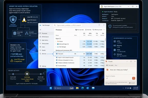Screenshot showing Claude running in an isolated Hyper‑V agent workspace with Task Manager and system VM resources displayed.