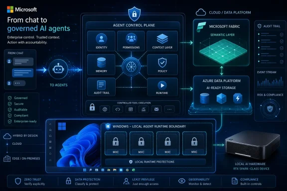 Microsoft diagram showing governed AI agents with agent control plane, security policies, and local runtime protections.