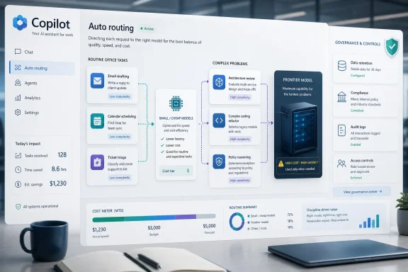 Dashboard UI showing Copilot auto routing flow and governance controls with cost and routing metrics. Dashboard UI showing Copilot auto routing flow and governance controls with cost and routing metrics.