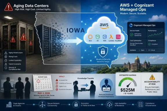 AWS and Cognizant managed ops infographic for Iowa, highlighting secure scalable cloud modernization and savings.