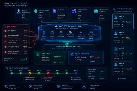 Dashboard-style graphic showing Microsoft 365 tenant context control with threat events, risk scores, and incident workflows. Dashboard-style graphic showing Microsoft 365 tenant context control with threat events, risk scores, and incident workflows.