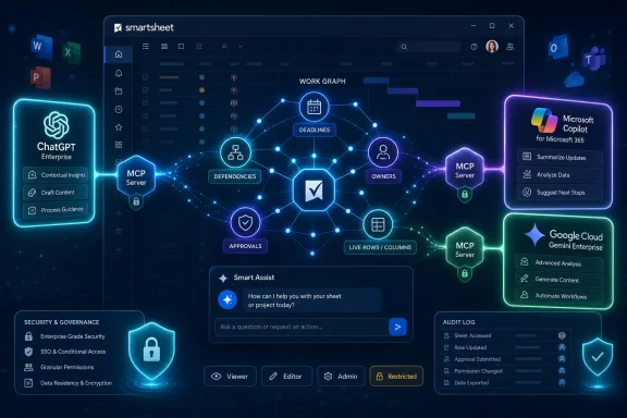 SmartSheet enterprise dashboard visualizing secure AI workflow with Microsoft Copilot and Google Gemini servers.
