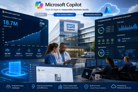 Microsoft Copilot branding with NHS clinicians and secure AI dashboards showing measurable business results.