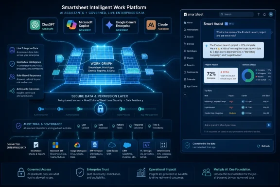 SmartSheet Intelligent Work Platform dashboard with AI assistants, secure data layer, and project health insights. SmartSheet Intelligent Work Platform dashboard with AI assistants, secure data layer, and project health insights.