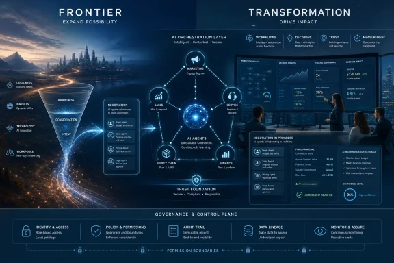 Futuristic infographic shows AI agents transforming business with governance, workflows, trust, and analytics.