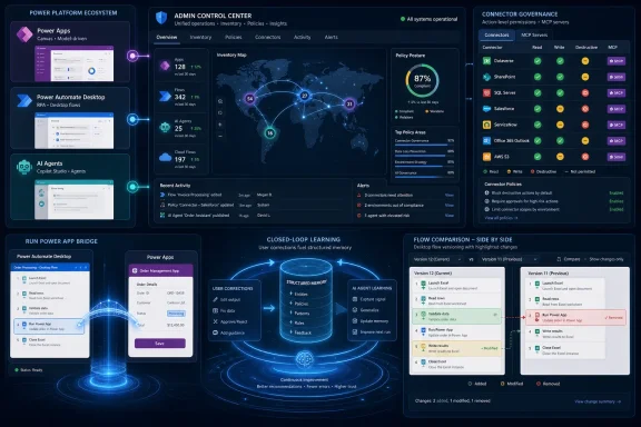 Dashboard illustration showing a Power Platform ecosystem with admin controls, policy governance, and AI-powered workflow insights.