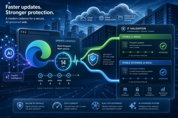 Futuristic city tech graphic shows faster AI web updates with security validation pipelines and stable release timelines.