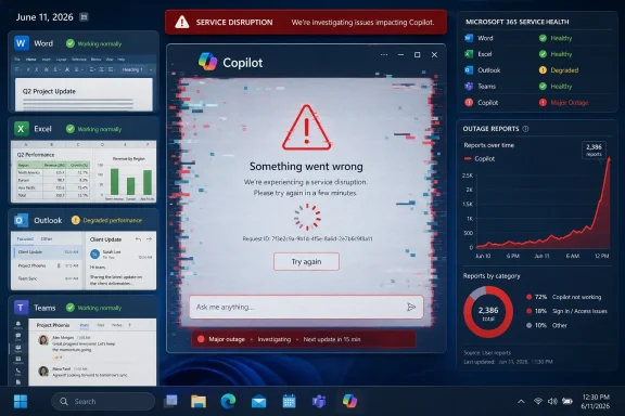 Microsoft 365 Copilot service disruption dashboard shows a major outage and “something went wrong” alert.