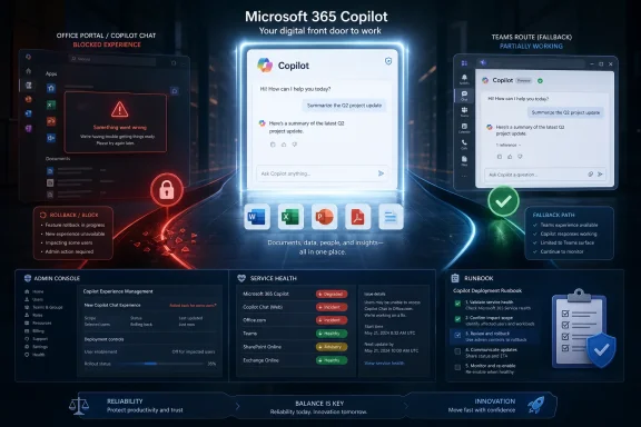 Microsoft 365 Copilot dashboard showing blocked experience, service health, and fallback for Teams/Office. Microsoft 365 Copilot dashboard showing blocked experience, service health, and fallback for Teams/Office.