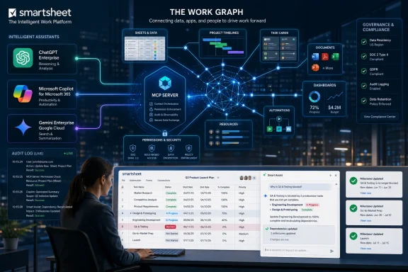 Smartsheet work-graph dashboard shows AI assistants, project timelines, tasks, and compliance analytics in a tech office. Smartsheet work-graph dashboard shows AI assistants, project timelines, tasks, and compliance analytics in a tech office.