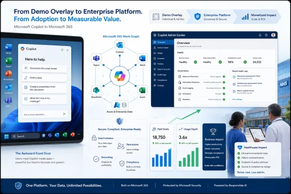 Microsoft Copilot demo-to-enterprise platform infographic with analytics, security, and healthcare impact metrics. Microsoft Copilot demo-to-enterprise platform infographic with analytics, security, and healthcare impact metrics.