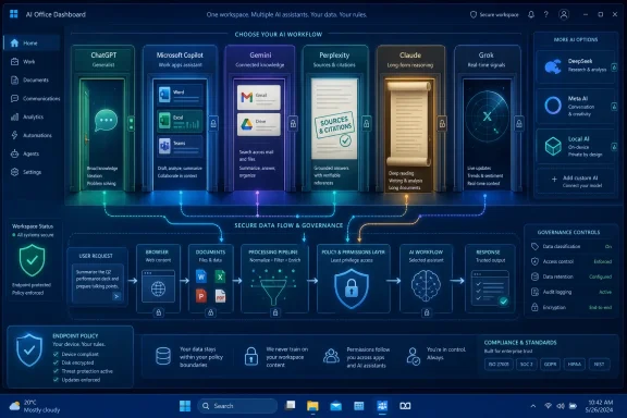 AI Office dashboard showing secure data flow and selectable work assistants like ChatGPT and Copilot.