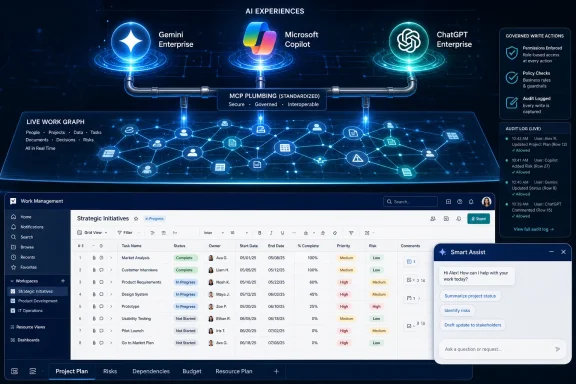 Dashboard UI shows AI assistants (Gemini, Microsoft Copilot, ChatGPT) powering a live work graph with audit logs.