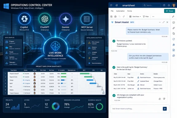 Operations control center dashboard with AI tools and SmartSheet permissions audit panel. Operations control center dashboard with AI tools and SmartSheet permissions audit panel.