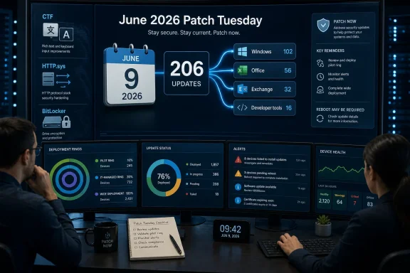 Team monitors a “June 2026 Patch Tuesday” dashboard showing 206 updates and deployment status.