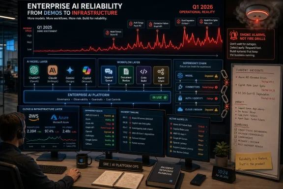 Enterprise AI reliability dashboard showing incident spikes, latency trends, and runbook actions for Q1 2026. Enterprise AI reliability dashboard showing incident spikes, latency trends, and runbook actions for Q1 2026.