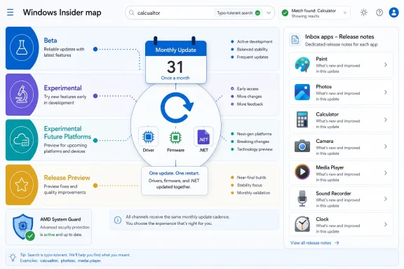 Screenshot of a Windows Insider map showing update channels and release notes for apps like Calculator and Photos.