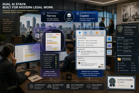 Futuristic legal office display showing a dual AI stack for document intelligence, productivity, and governed access.