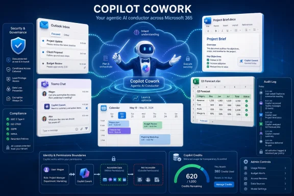 AI-themed Microsoft 365 dashboard showing “Copilot Cowork” chat, docs, calendar, forecasts, and governance panels. AI-themed Microsoft 365 dashboard showing “Copilot Cowork” chat, docs, calendar, forecasts, and governance panels.